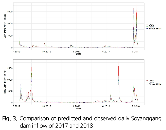 SJOHCI_2018_v51n12_1217_f0003.png 이미지