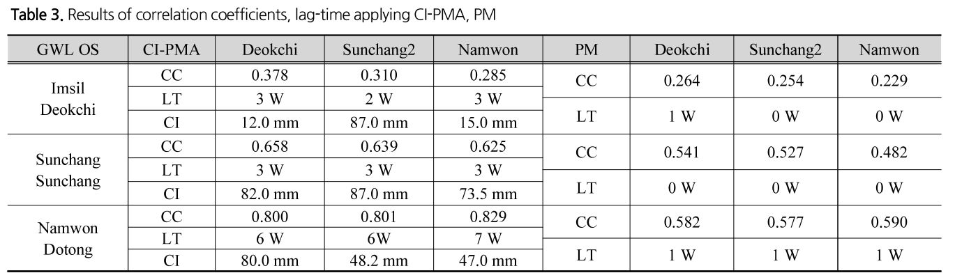 SJOHCI_2018_v51n12_1237_t0003.png 이미지