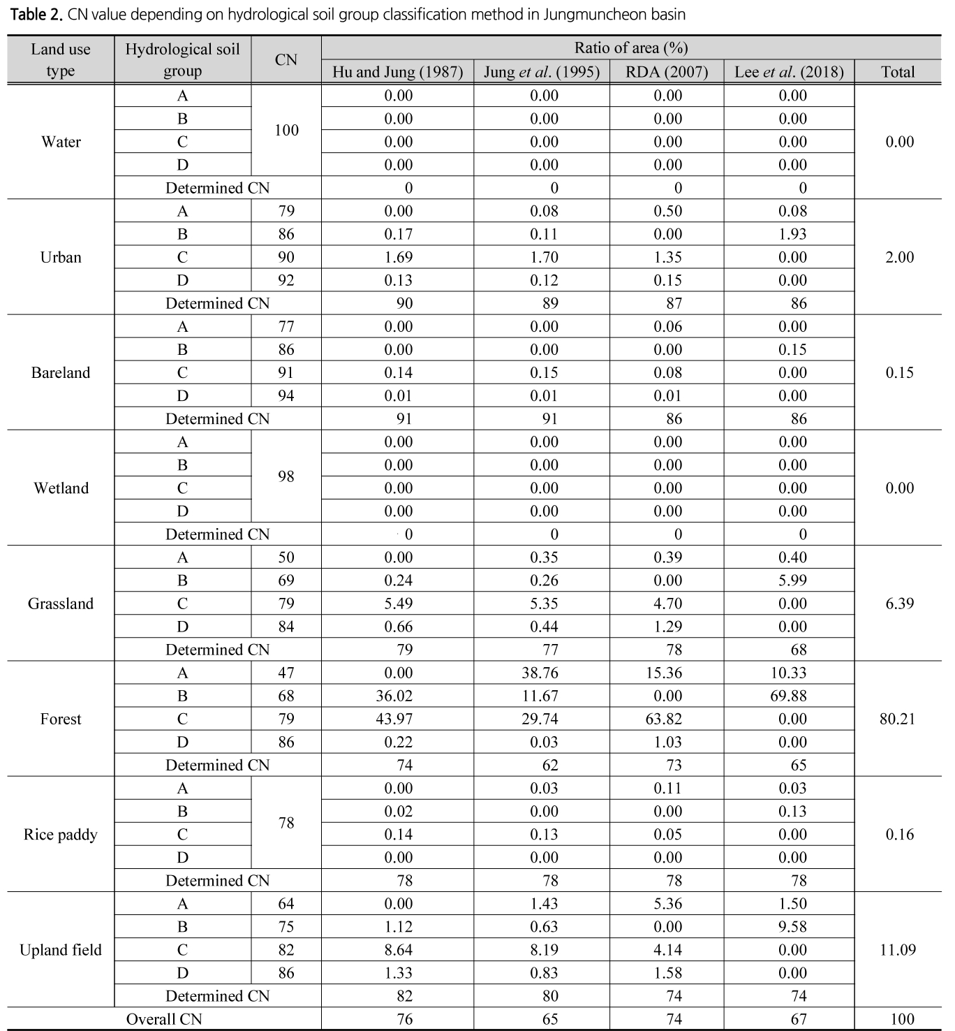 SJOHCI_2018_v51n12_1261_t0002.png 이미지