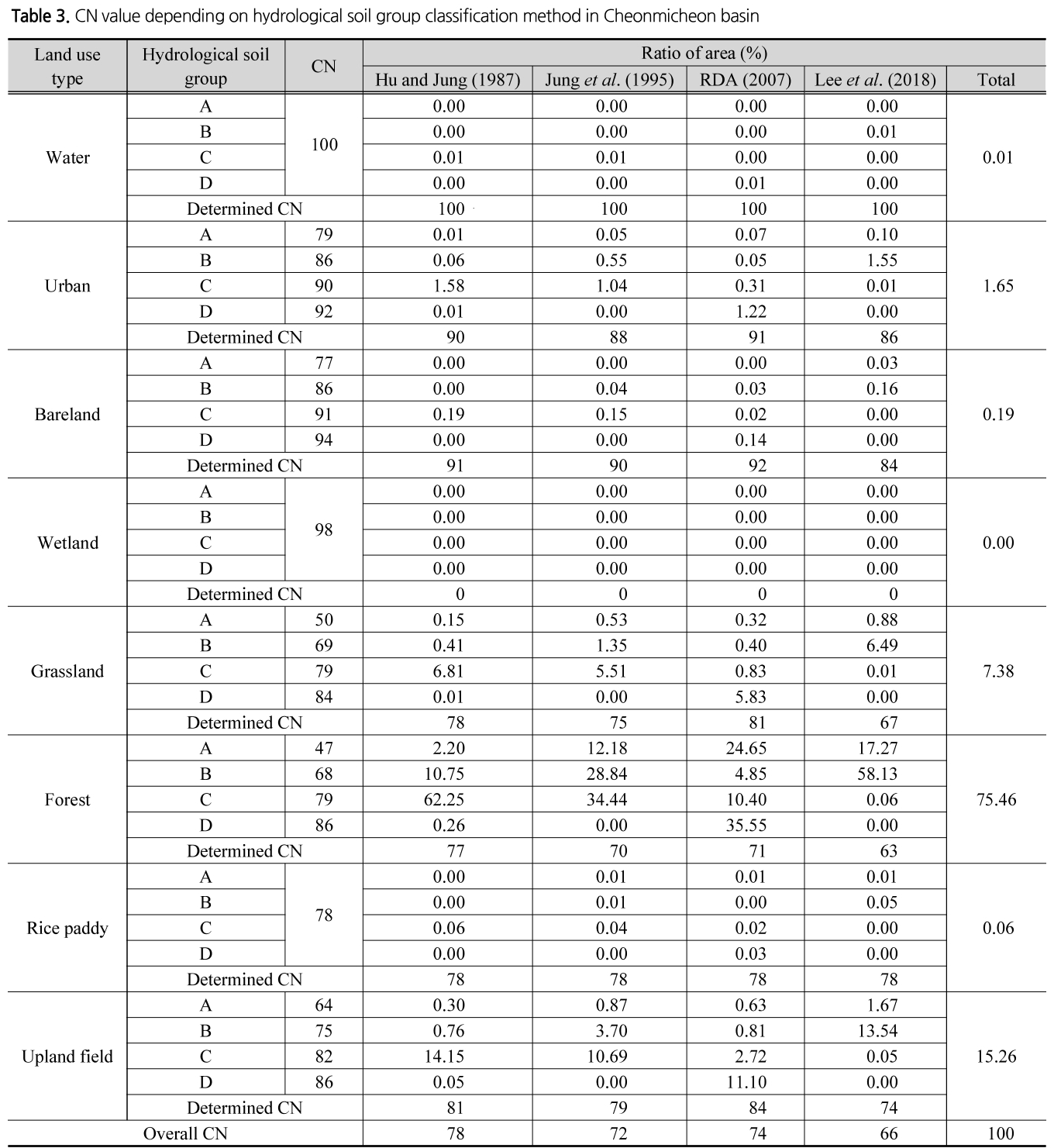 SJOHCI_2018_v51n12_1261_t0003.png 이미지