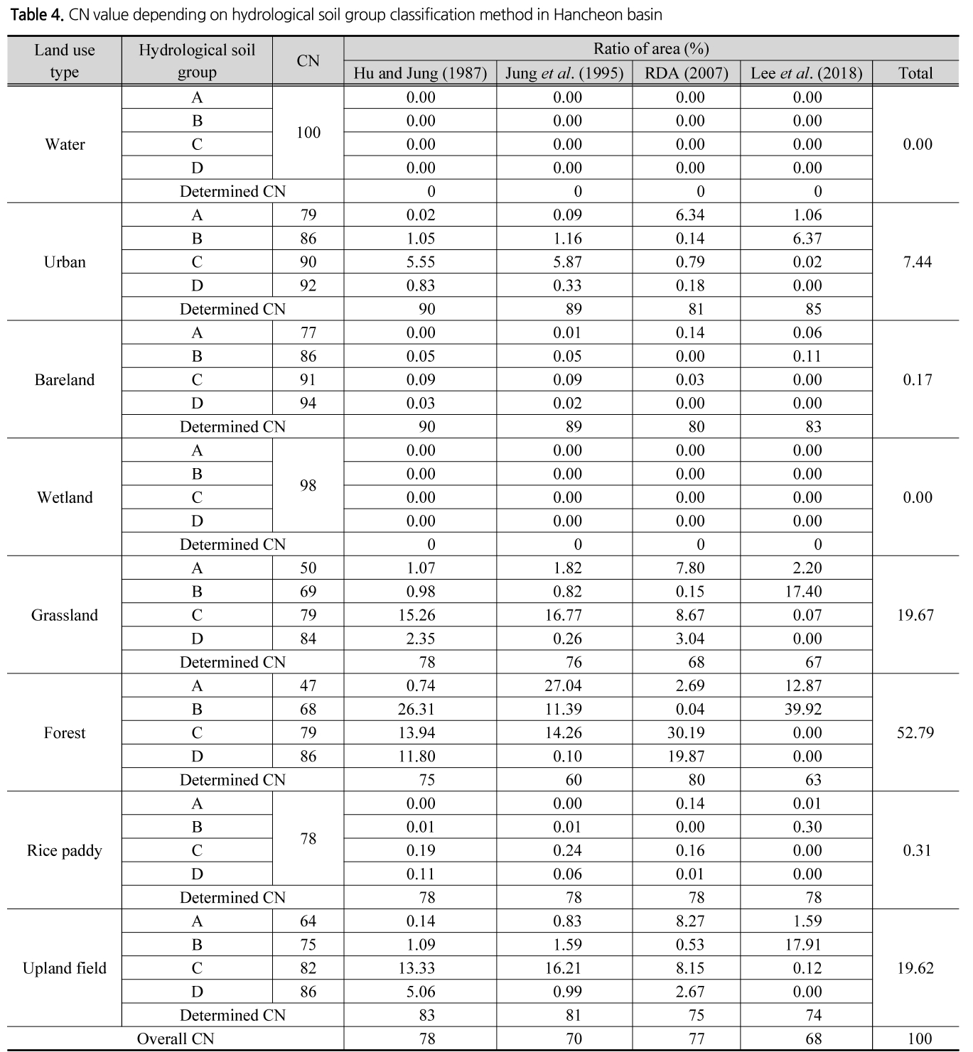 SJOHCI_2018_v51n12_1261_t0004.png 이미지