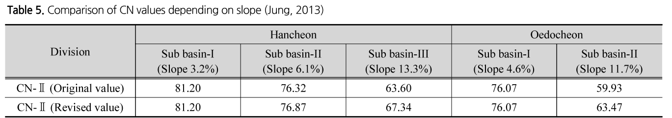 SJOHCI_2018_v51n12_1261_t0005.png 이미지