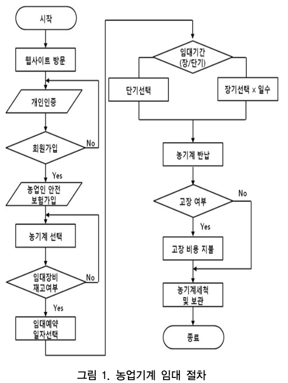 CCTHCV_2018_v18n11_55_f0001.png 이미지