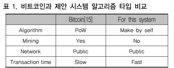 CCTHCV_2018_v18n11_55_t0001.png 이미지