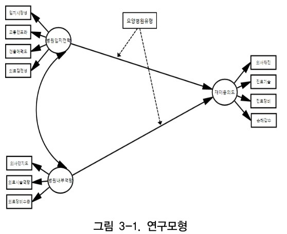 CCTHCV_2018_v18n11_75_f0001.png 이미지