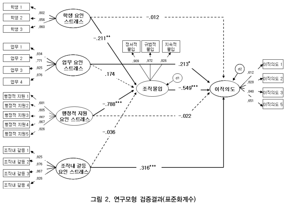 CCTHCV_2018_v18n11_353_f0002.png 이미지