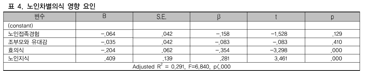 CCTHCV_2018_v18n11_369_t0004.png 이미지