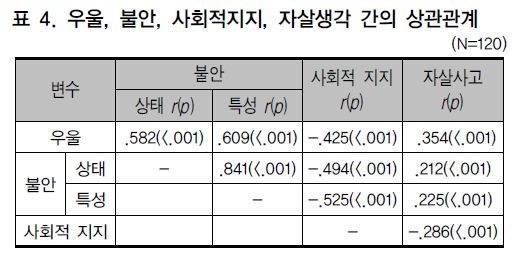 CCTHCV_2018_v18n11_516_t0004.png 이미지