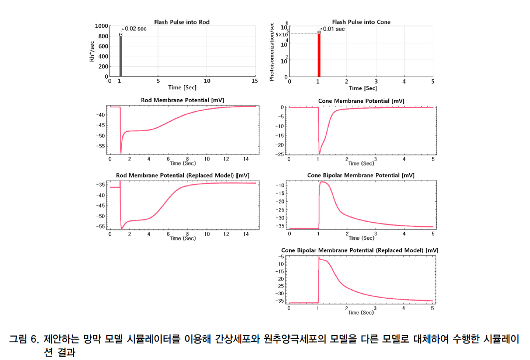 CCTHCV_2018_v18n11_655_f0006.png 이미지