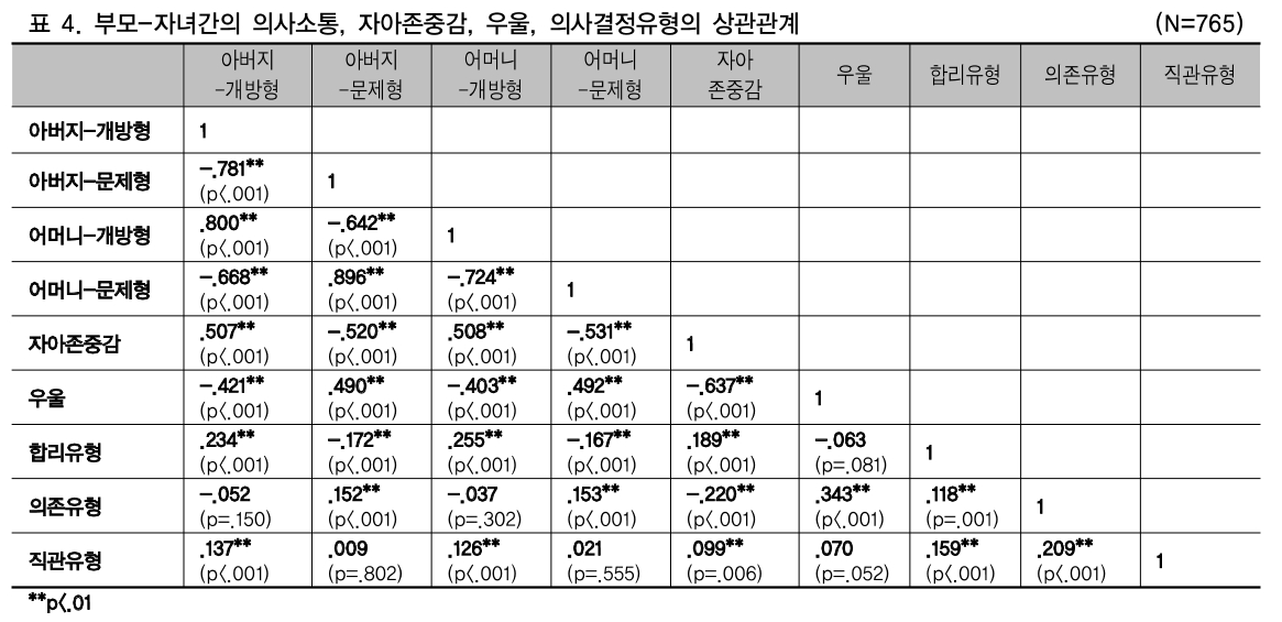 CCTHCV_2018_v18n12_173_t0004.png 이미지