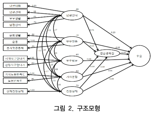 CCTHCV_2018_v18n12_263_f0002.png 이미지