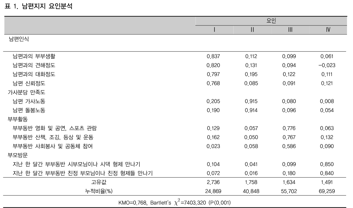 CCTHCV_2018_v18n12_263_t0001.png 이미지