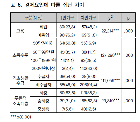 CCTHCV_2018_v18n12_272_t0006.png 이미지