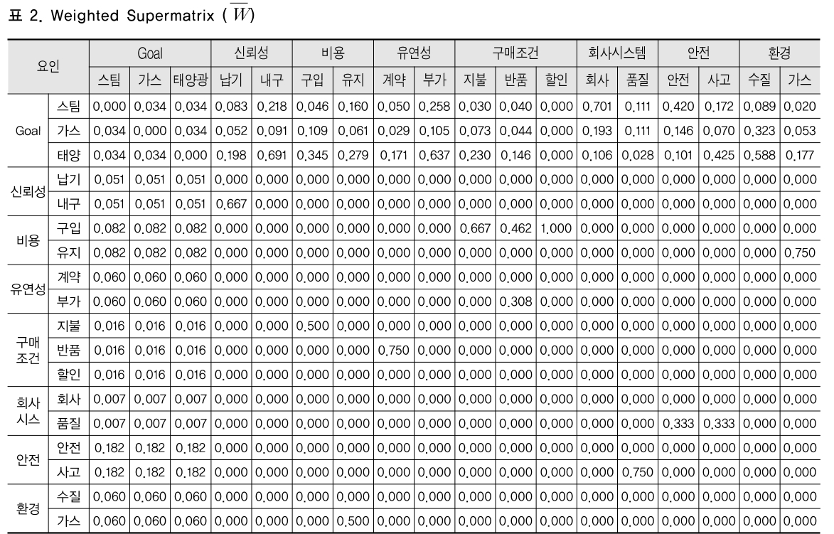 CCTHCV_2018_v18n12_291_t0003.png 이미지