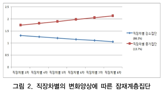 CCTHCV_2018_v18n12_526_f0002.png 이미지