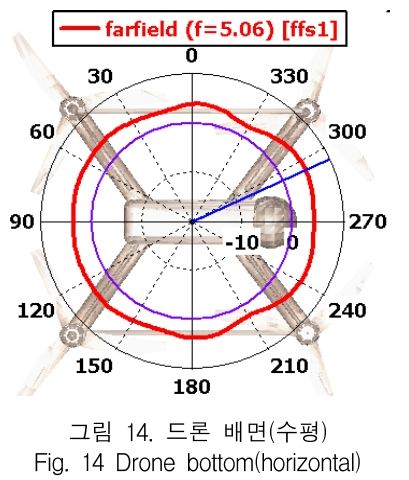 KCTSAD_2018_v13n6_1169_f0014.png 이미지