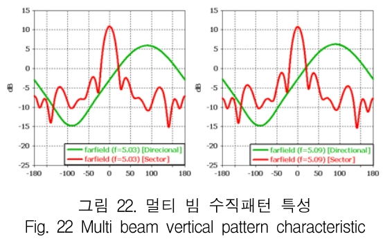 KCTSAD_2018_v13n6_1169_f0022.png 이미지