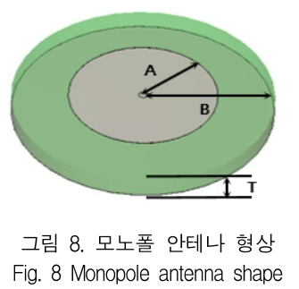 KCTSAD_2018_v13n6_1169_f0008.png 이미지