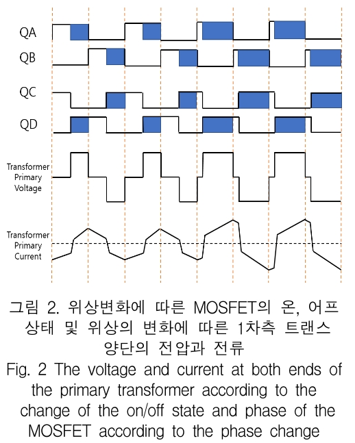 KCTSAD_2018_v13n6_1177_f0002.png 이미지