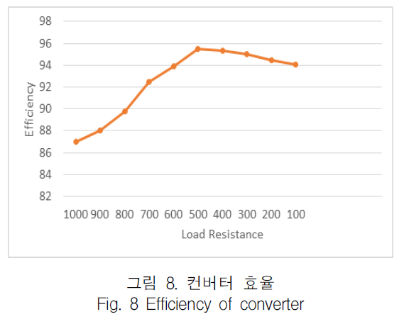 KCTSAD_2018_v13n6_1177_f0008.png 이미지