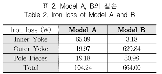 KCTSAD_2018_v13n6_1235_t0002.png 이미지