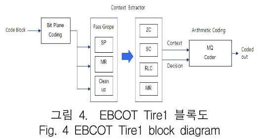 KCTSAD_2018_v13n6_1343_f0004.png 이미지