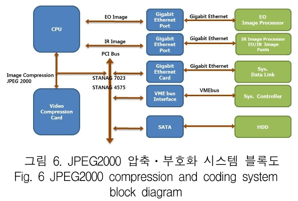 KCTSAD_2018_v13n6_1343_f0006.png 이미지