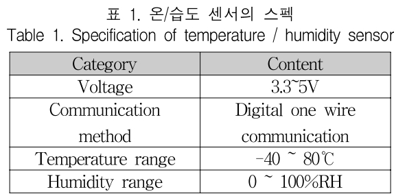 KCTSAD_2018_v13n6_1417_t0001.png 이미지