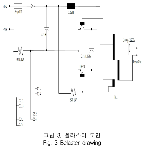 KCTSAD_2018_v13n6_1417_f0003.png 이미지