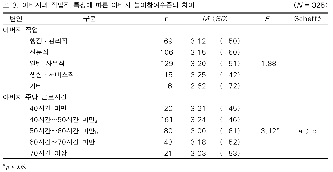 BOJGB2_2018_v14n6_123_t0004.png 이미지