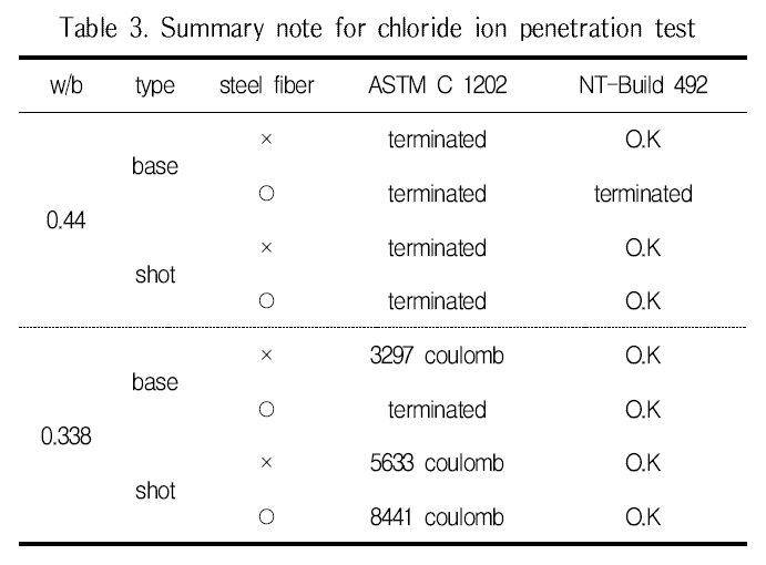 GCSGBX_2018_v18n6_507_t0003.png 이미지