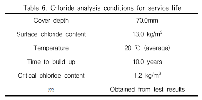 GCSGBX_2018_v18n6_533_t0006.png 이미지