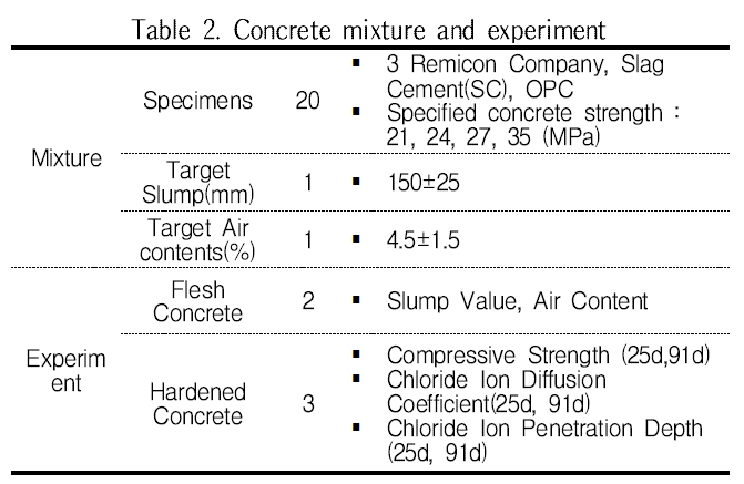 GCSGBX_2018_v18n6_543_t0002.png 이미지