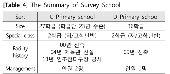 OBSHBY_2018_v24n4_59_t0004.png 이미지