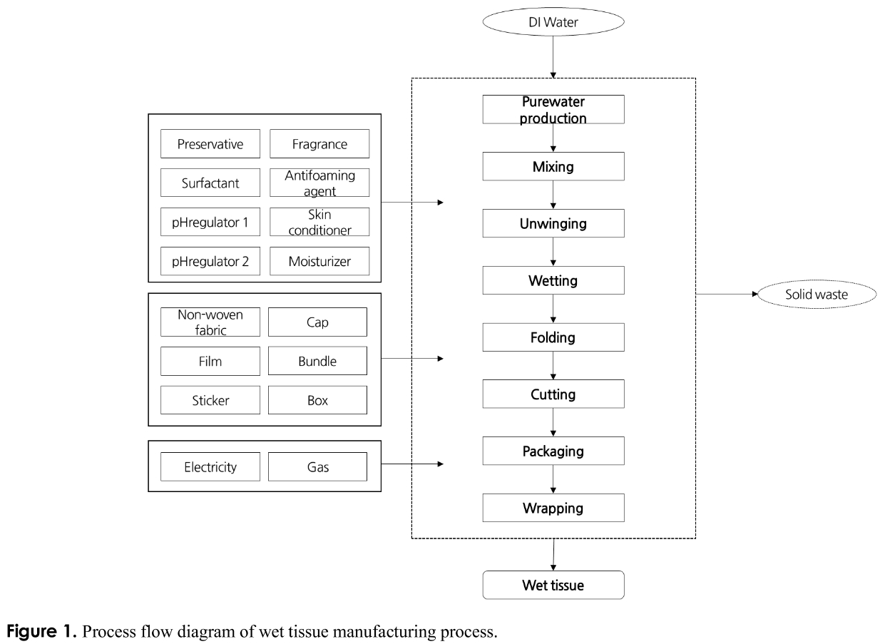 CJGSB2_2018_v24n4_269_f0001.png 이미지