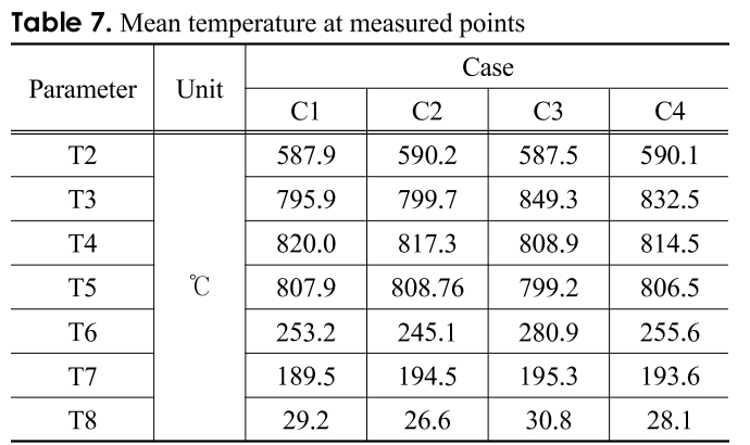 CJGSB2_2018_v24n4_323_t0007.png 이미지