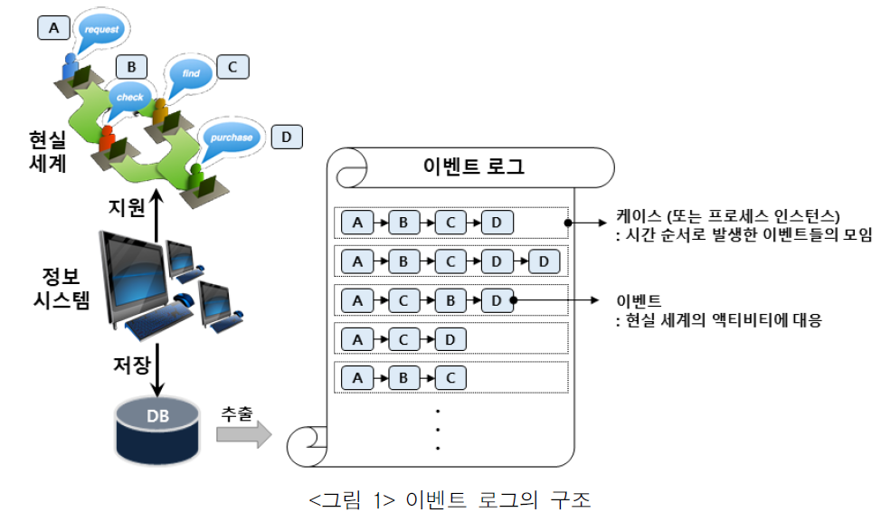 JBSTB0_2018_v27n4_115_f0001.png 이미지