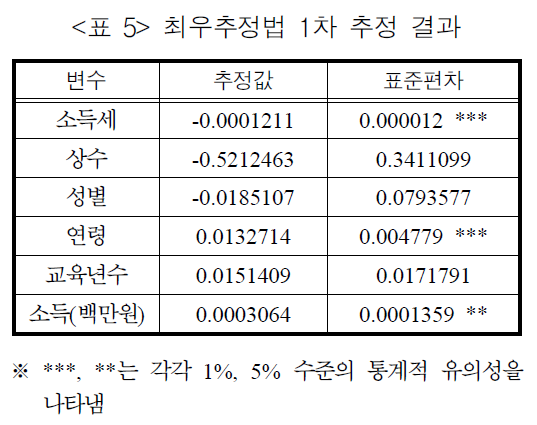 JBSTB0_2018_v27n4_149_t0005.png 이미지