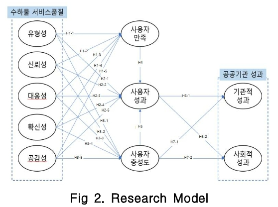 HHOHB8_2018_v26n4_1_f0002.png 이미지