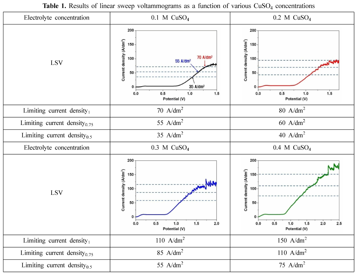 RSOCB3_2018_v27n6_44_t0001.png 이미지