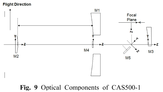 OJSSBW_2018_v12n6_9_f0009.png 이미지