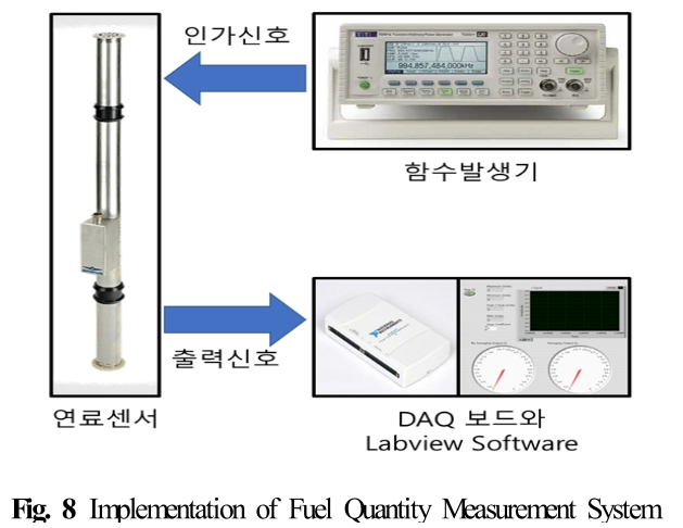 OJSSBW_2018_v12n6_17_f0008.png 이미지