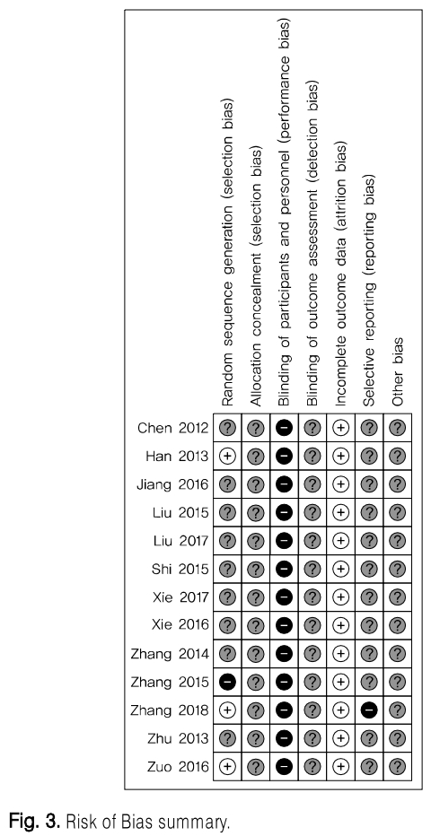 HBSKB9_2018_v29n4_267_f0003.png 이미지