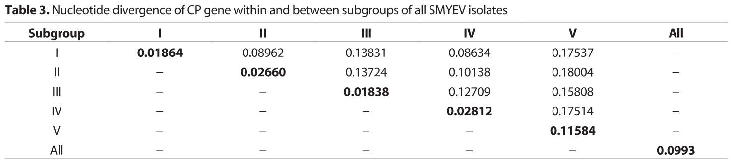 SMBRCU_2018_v24n4_285_t0003.png 이미지