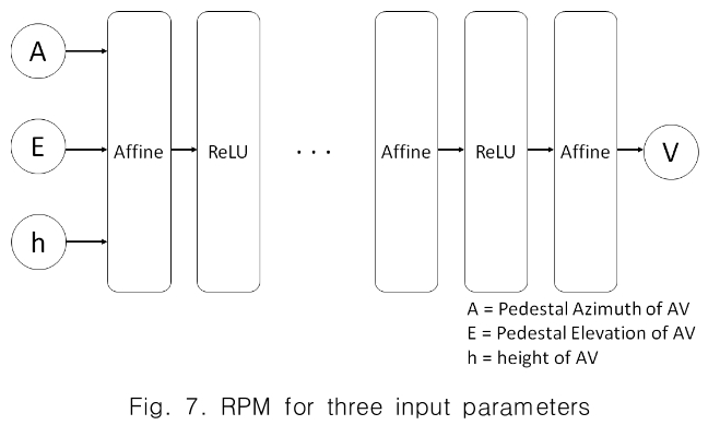 CPTSCQ_2018_v23n12_11_f0007.png 이미지