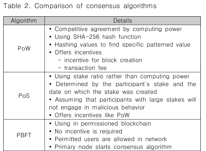 CPTSCQ_2018_v23n12_49_t0002.png 이미지