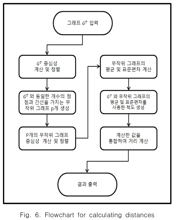 CPTSCQ_2018_v23n12_57_f0006.png 이미지