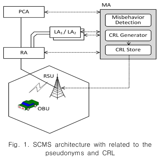 CPTSCQ_2018_v23n12_73_f0001.png 이미지