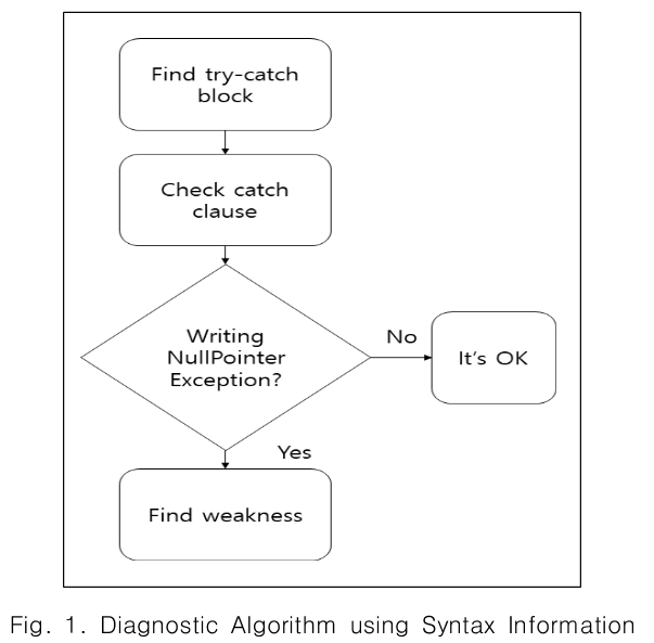 CPTSCQ_2018_v23n12_89_f0001.png 이미지