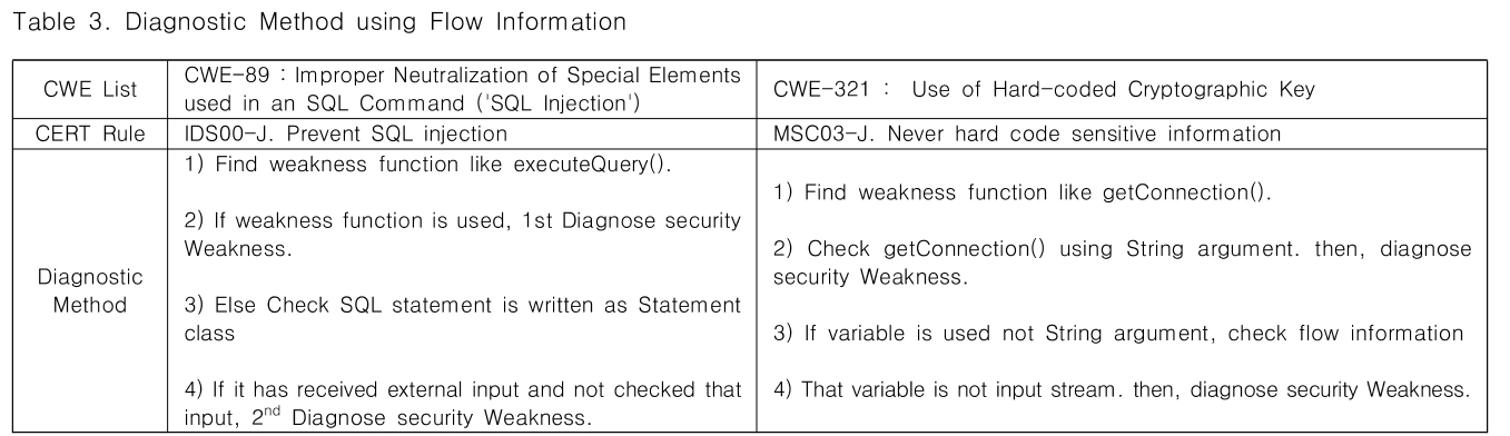 CPTSCQ_2018_v23n12_89_t0003.png 이미지